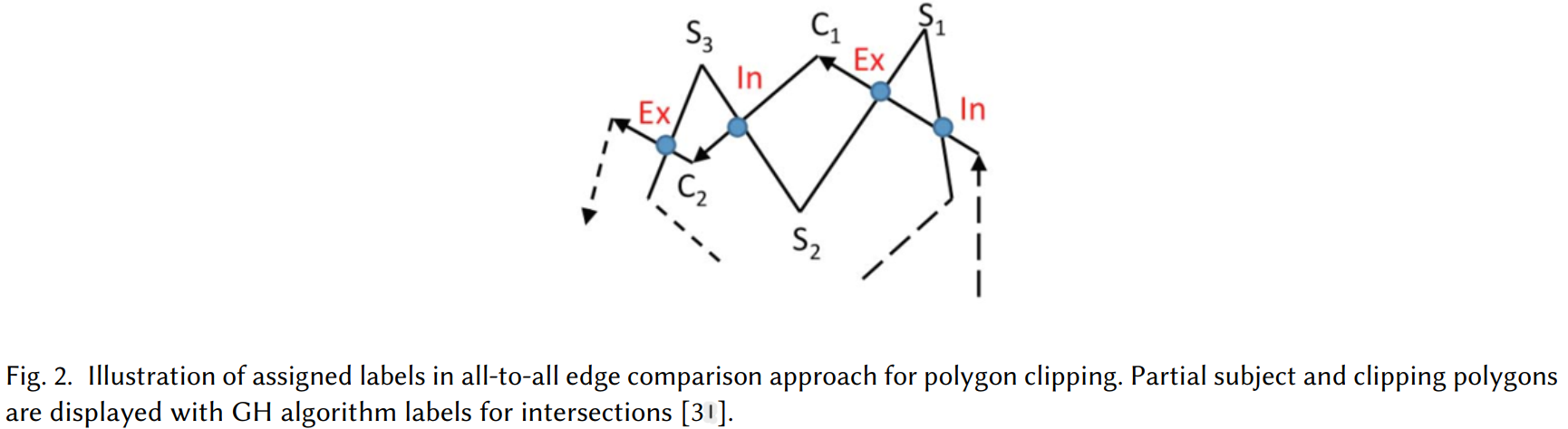 all-to-all polygon clipping