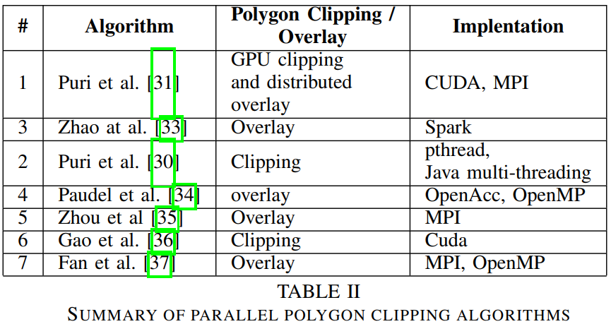 Table I